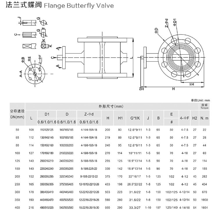 臺(tái)灣-VP-電動(dòng)法蘭蝶閥_09.jpg